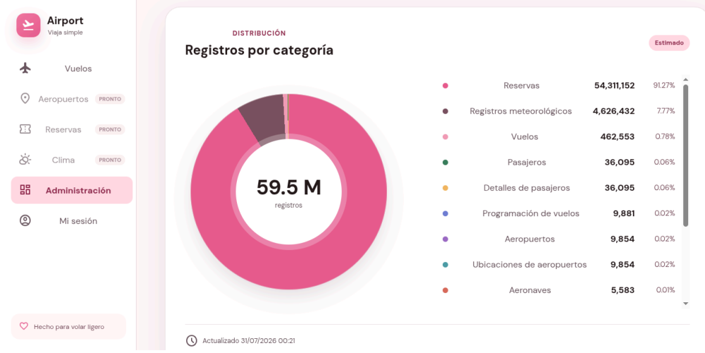 Vista de Reservas aéreas